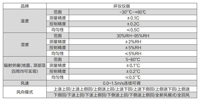 必一运动服装舒适性及防护性能测试平台(图2)