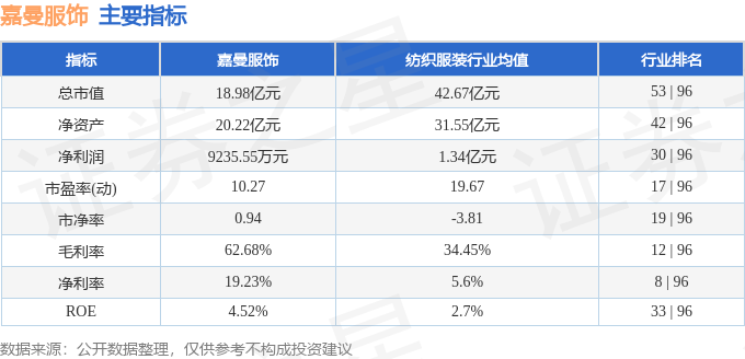 必一运动股票行情快报：嘉曼服饰（301276）9月12日主力资金净卖出865万元(图2)