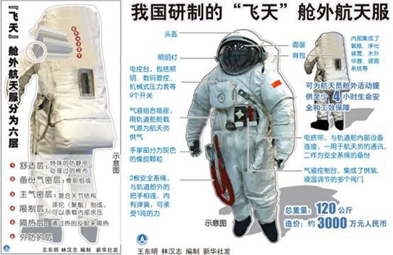 必一运动抵达火星后人类穿什么衣服？(图4)